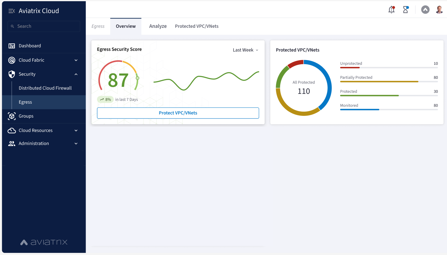 egress overview