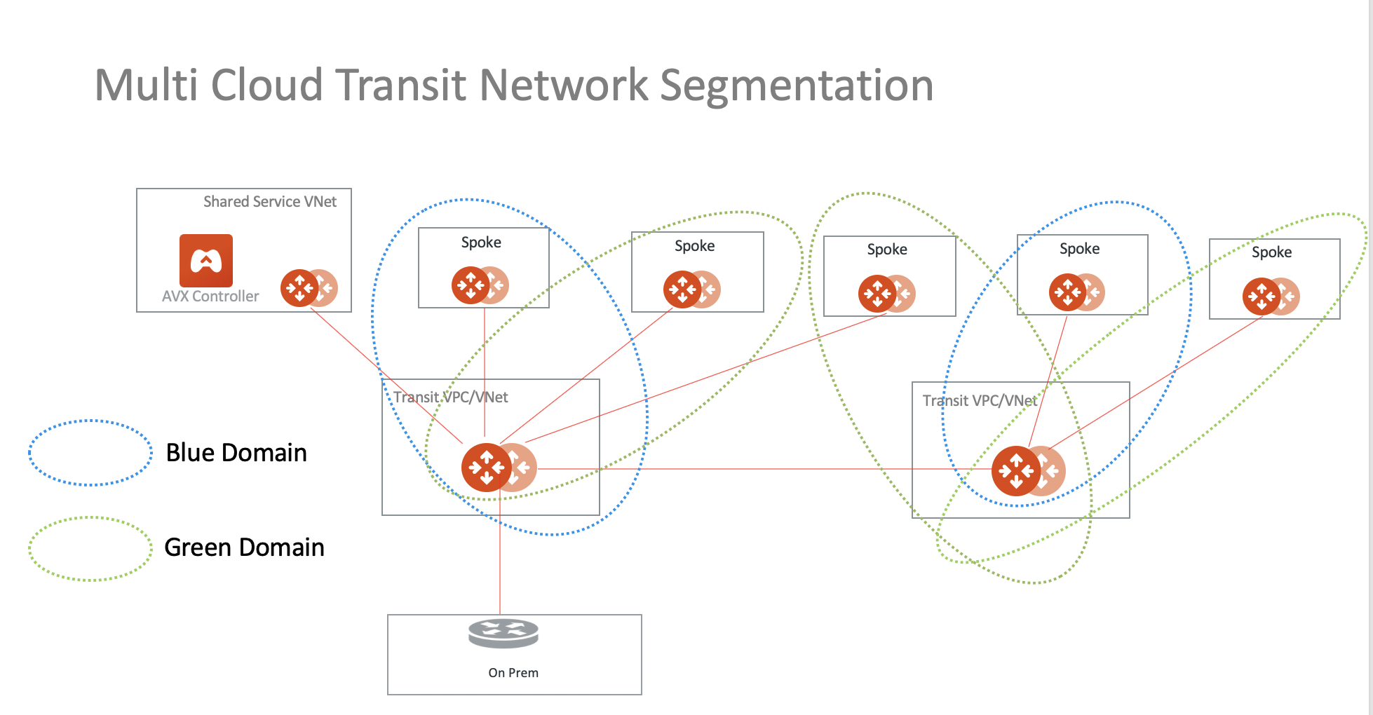 transit-segmentation