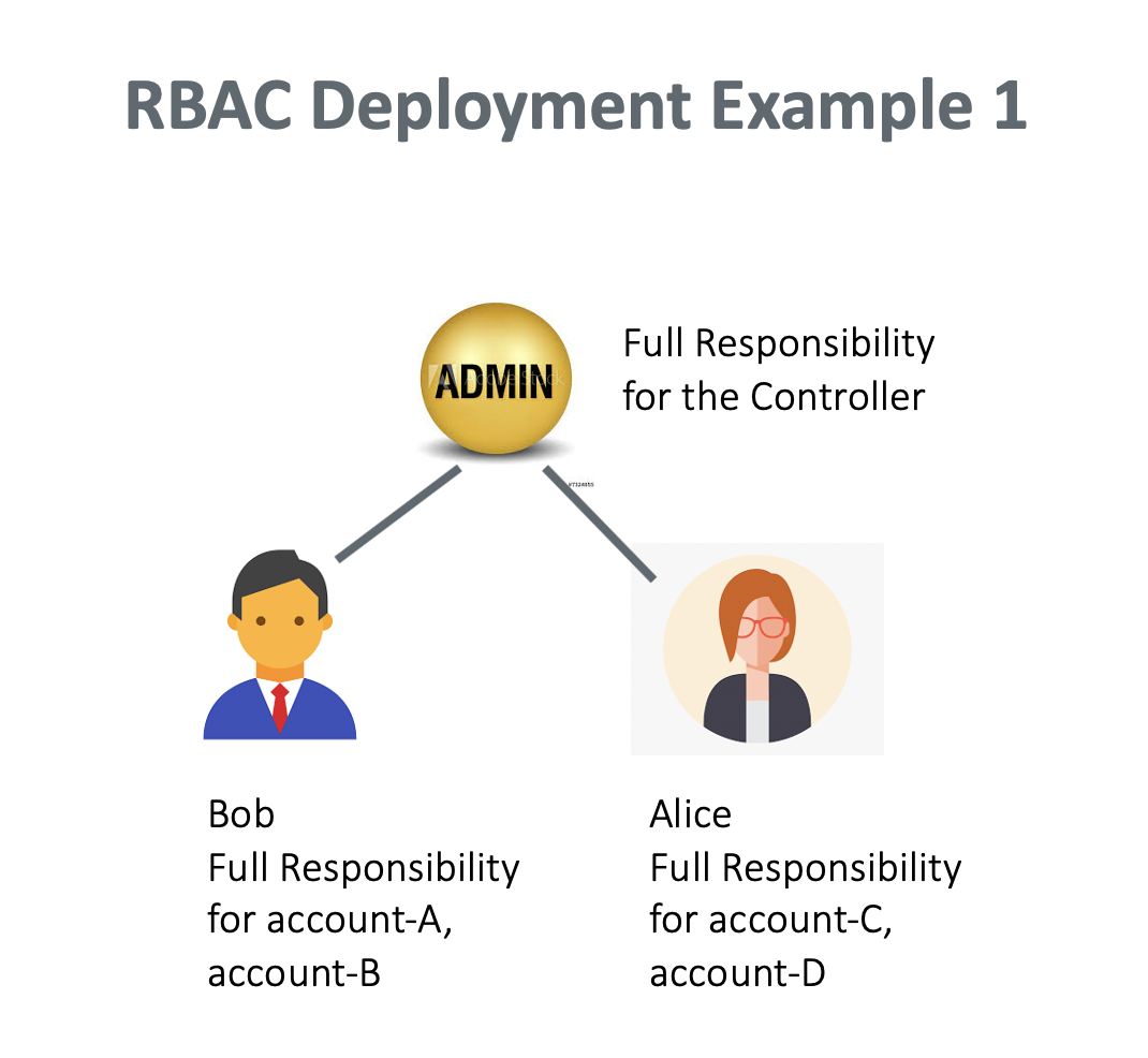 rbac_example_1