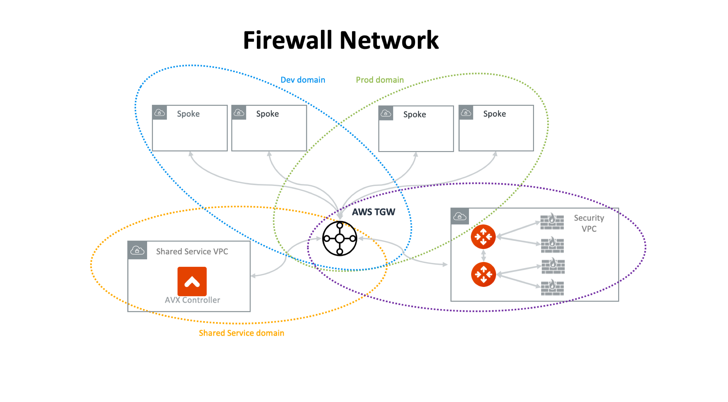firewall_network