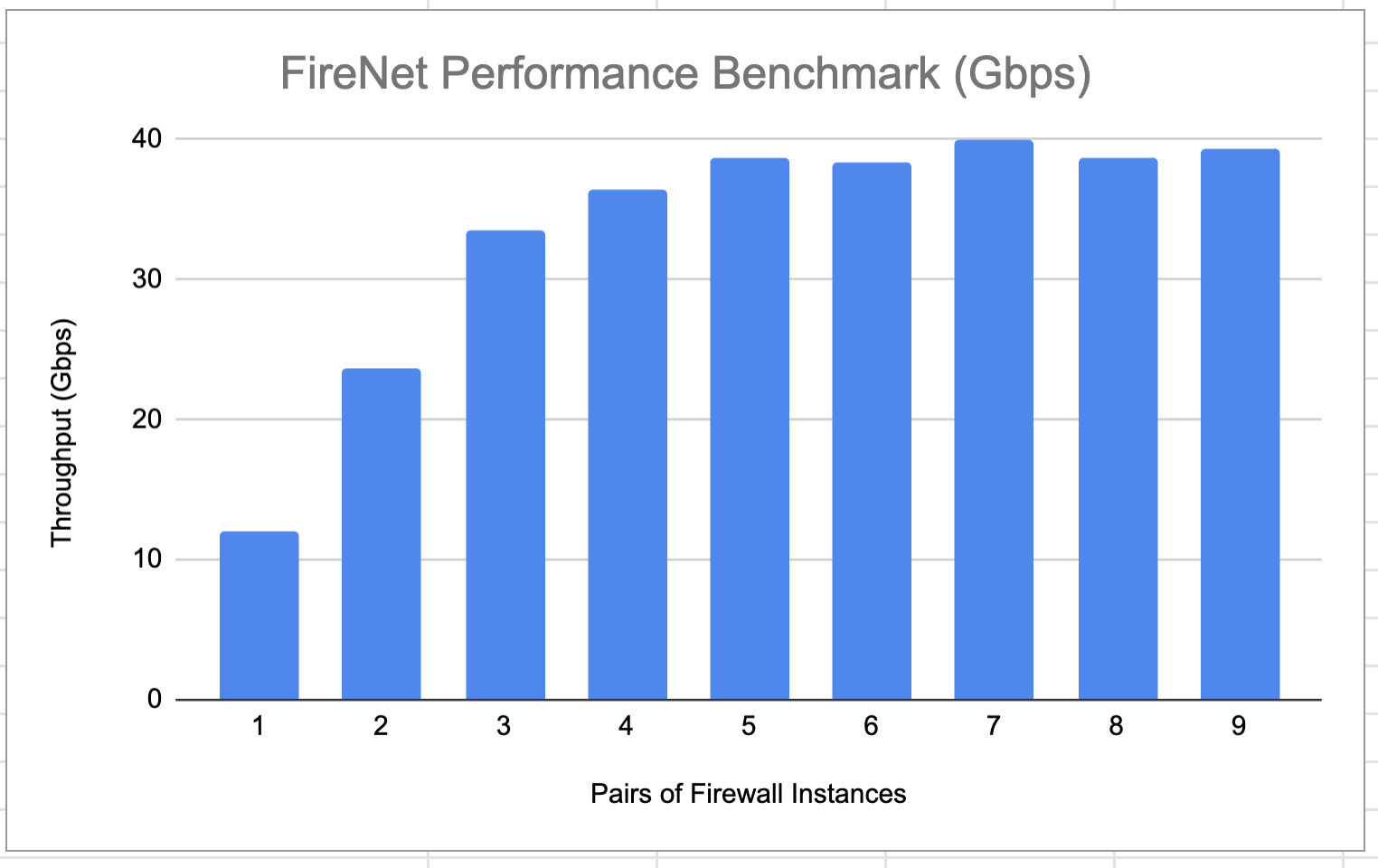 firewall_network_perf