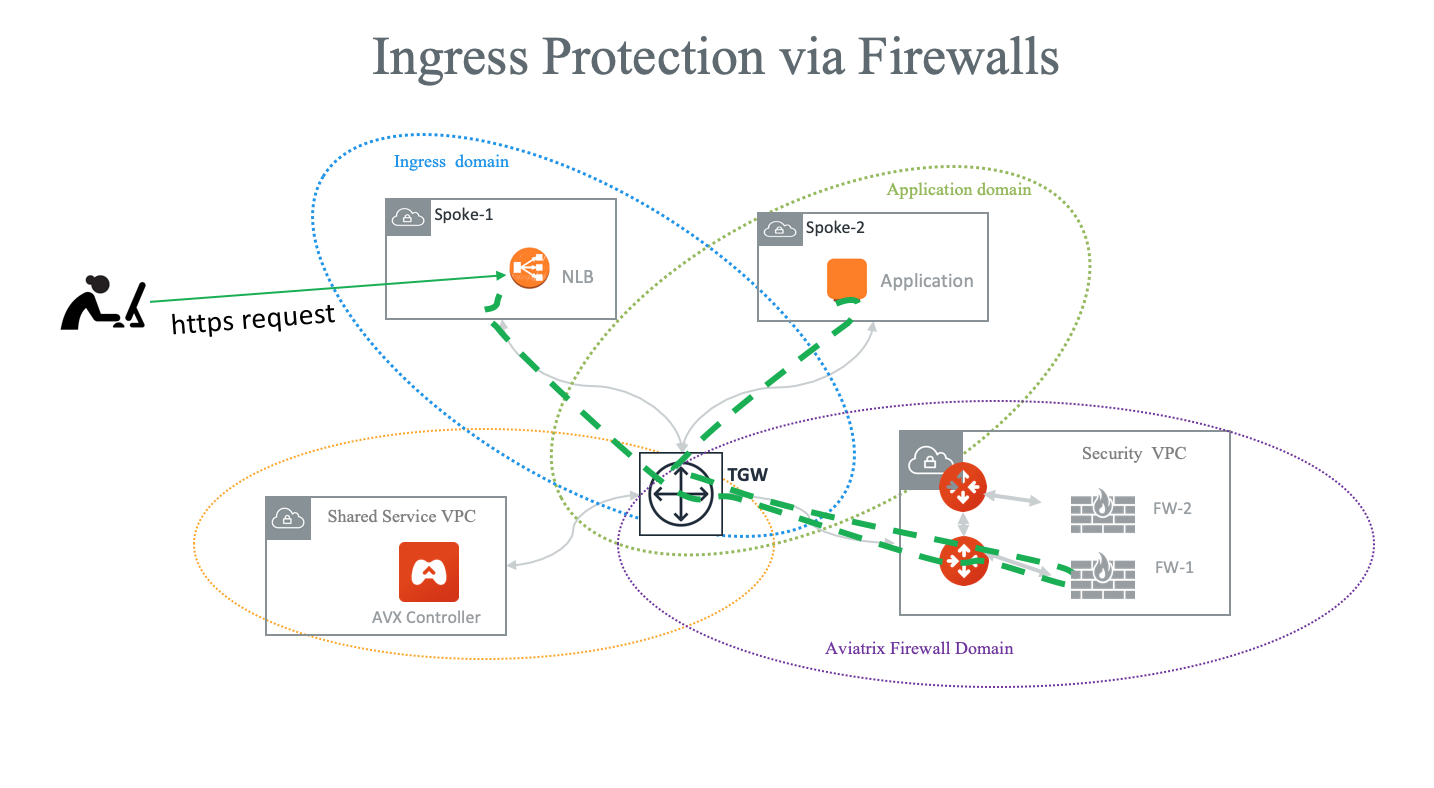 ingress_firewall