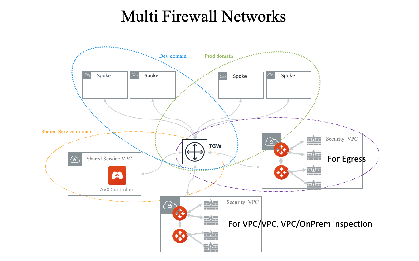 multi_firewall