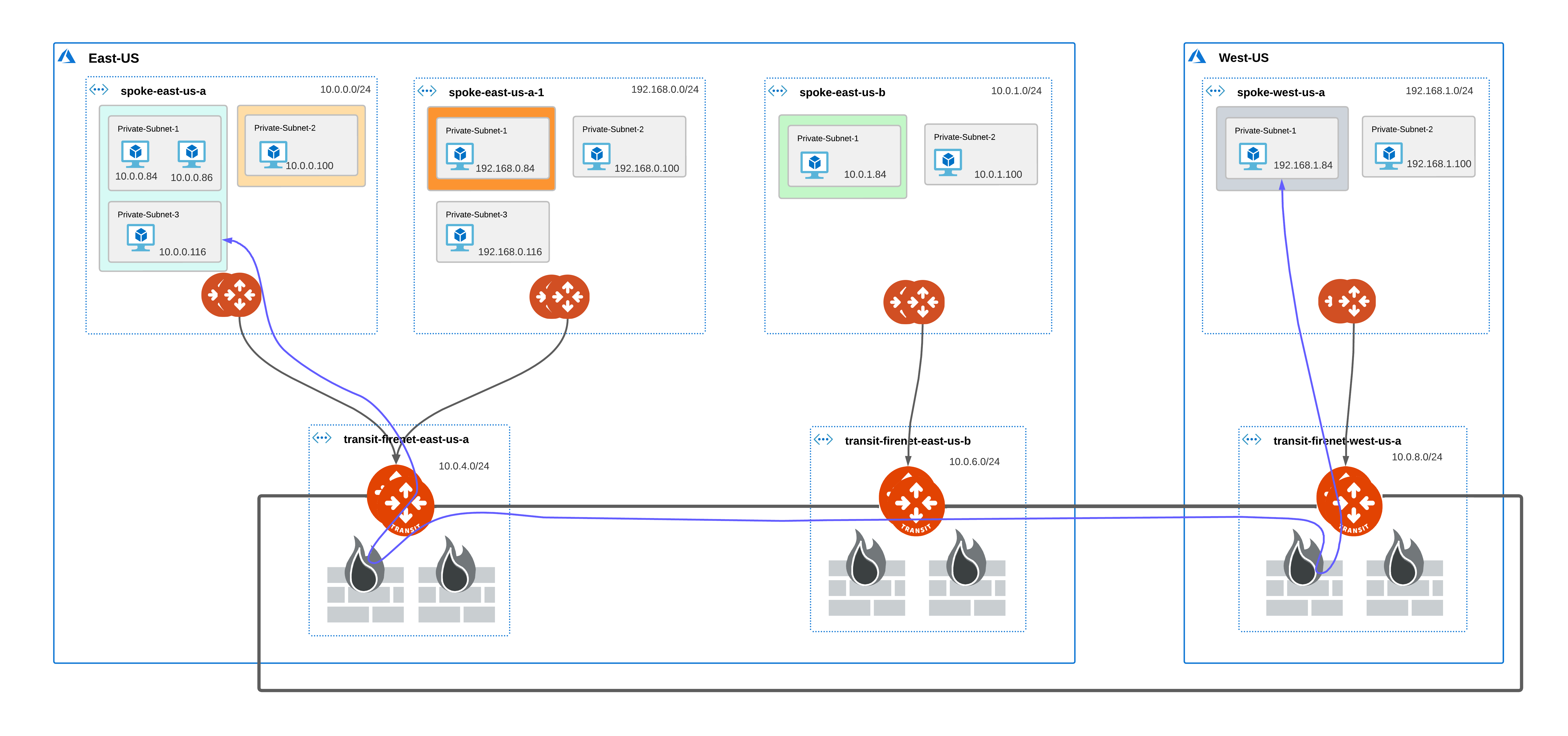 multiregion vnet