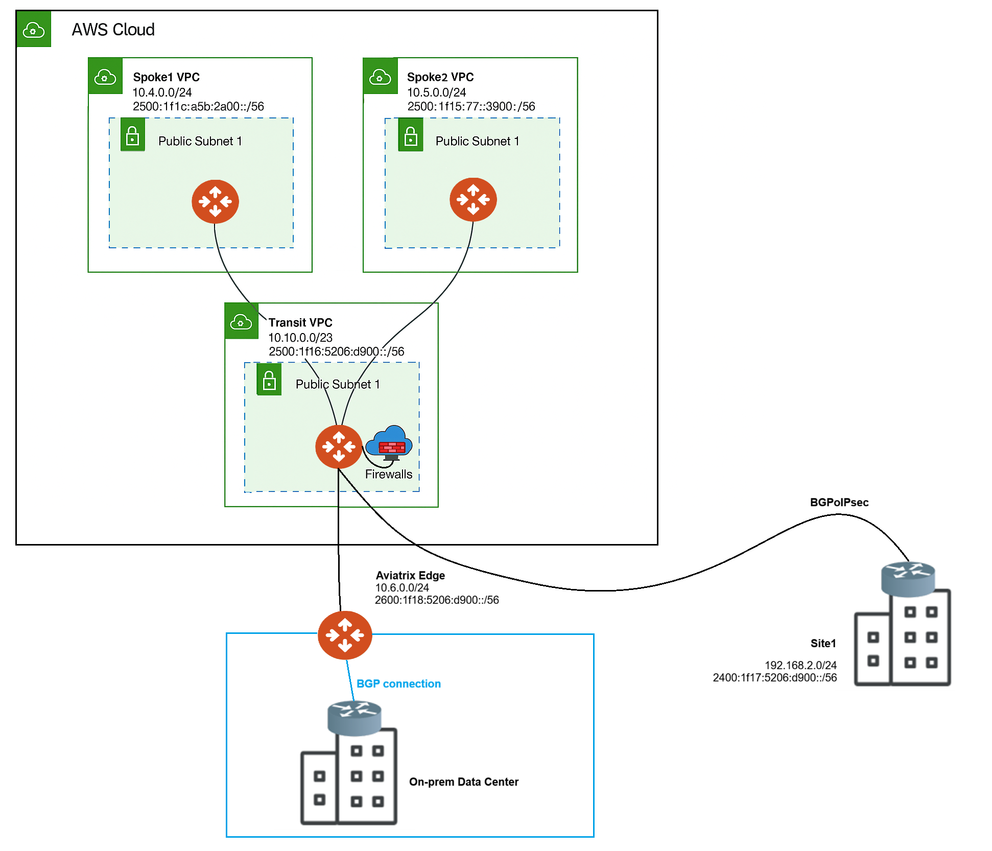 IPv6 Phase 1 Overview