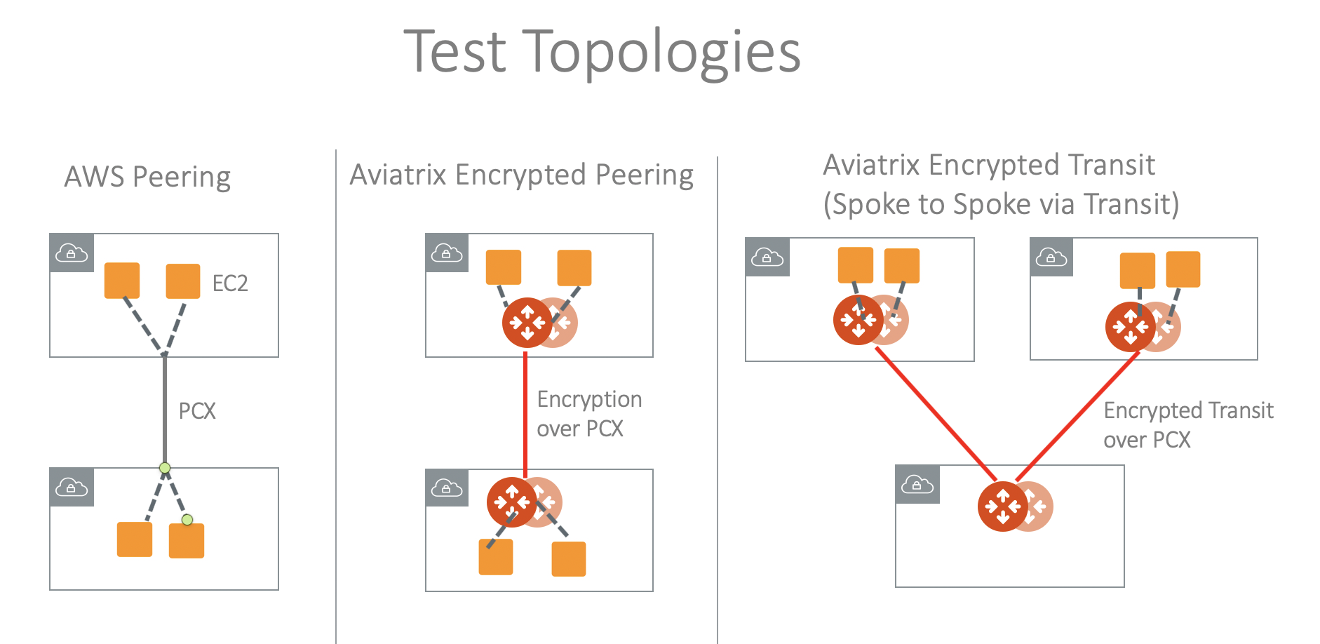 test_topologies