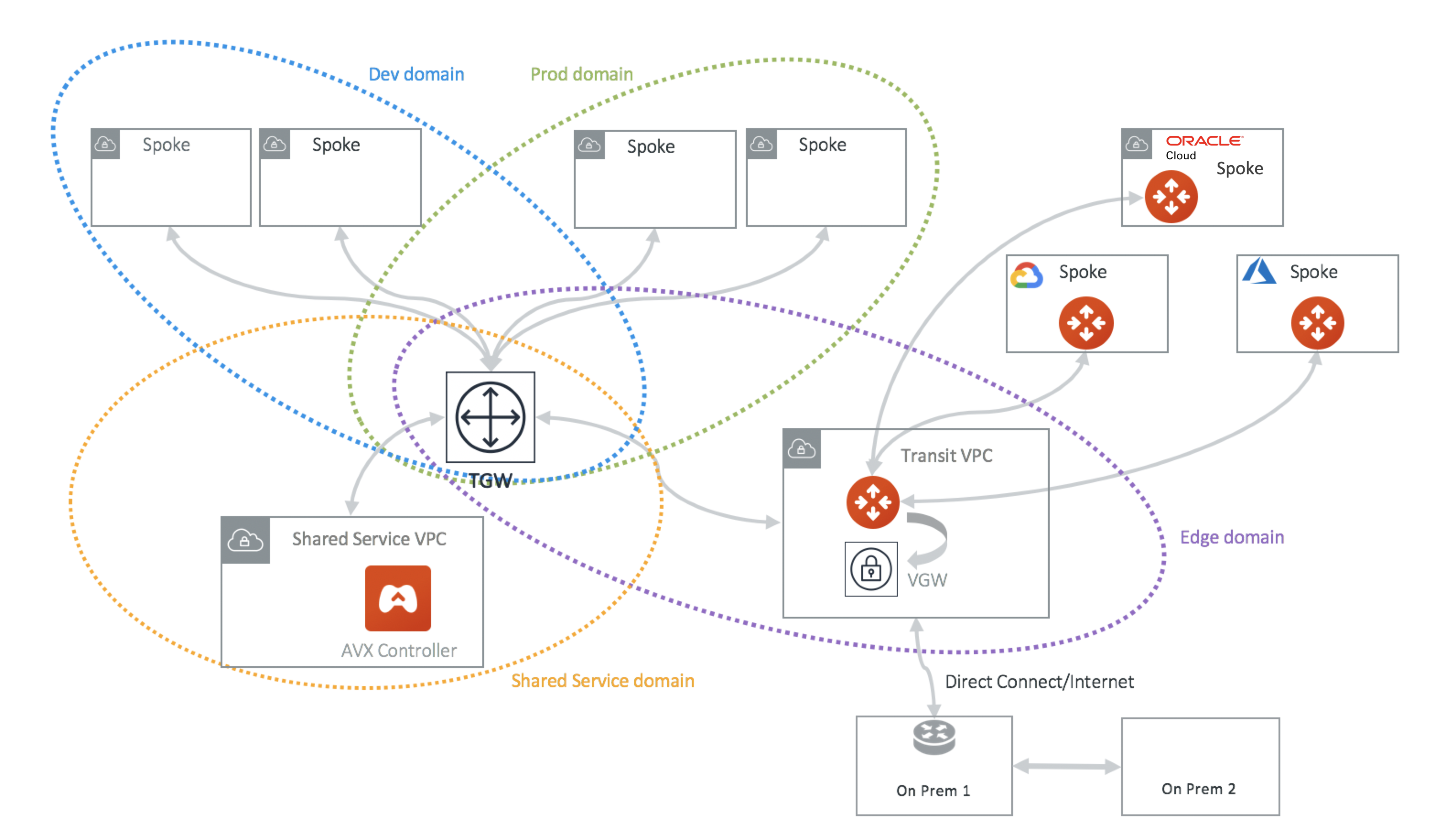 tgw_overview