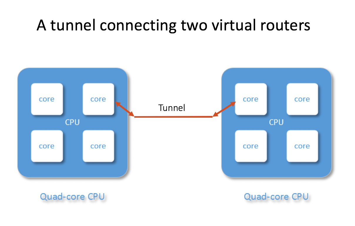 tunnel_diagram