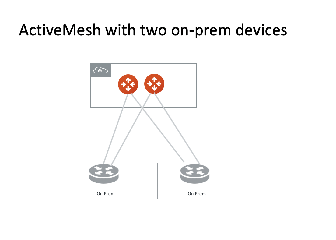 Activemesh Two Devices