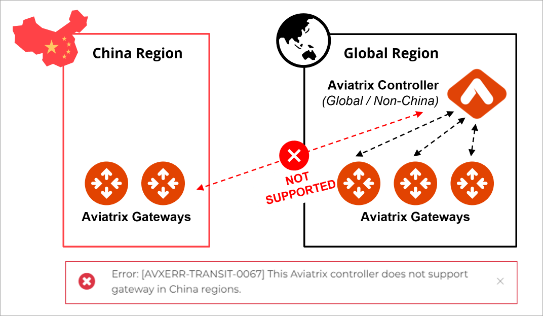 aviatrix_china_unsupported_global_manage_china