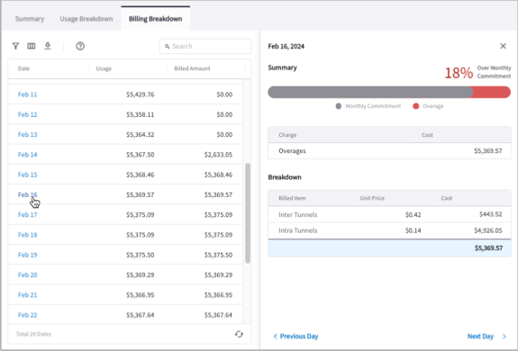 billing report billing breakdown