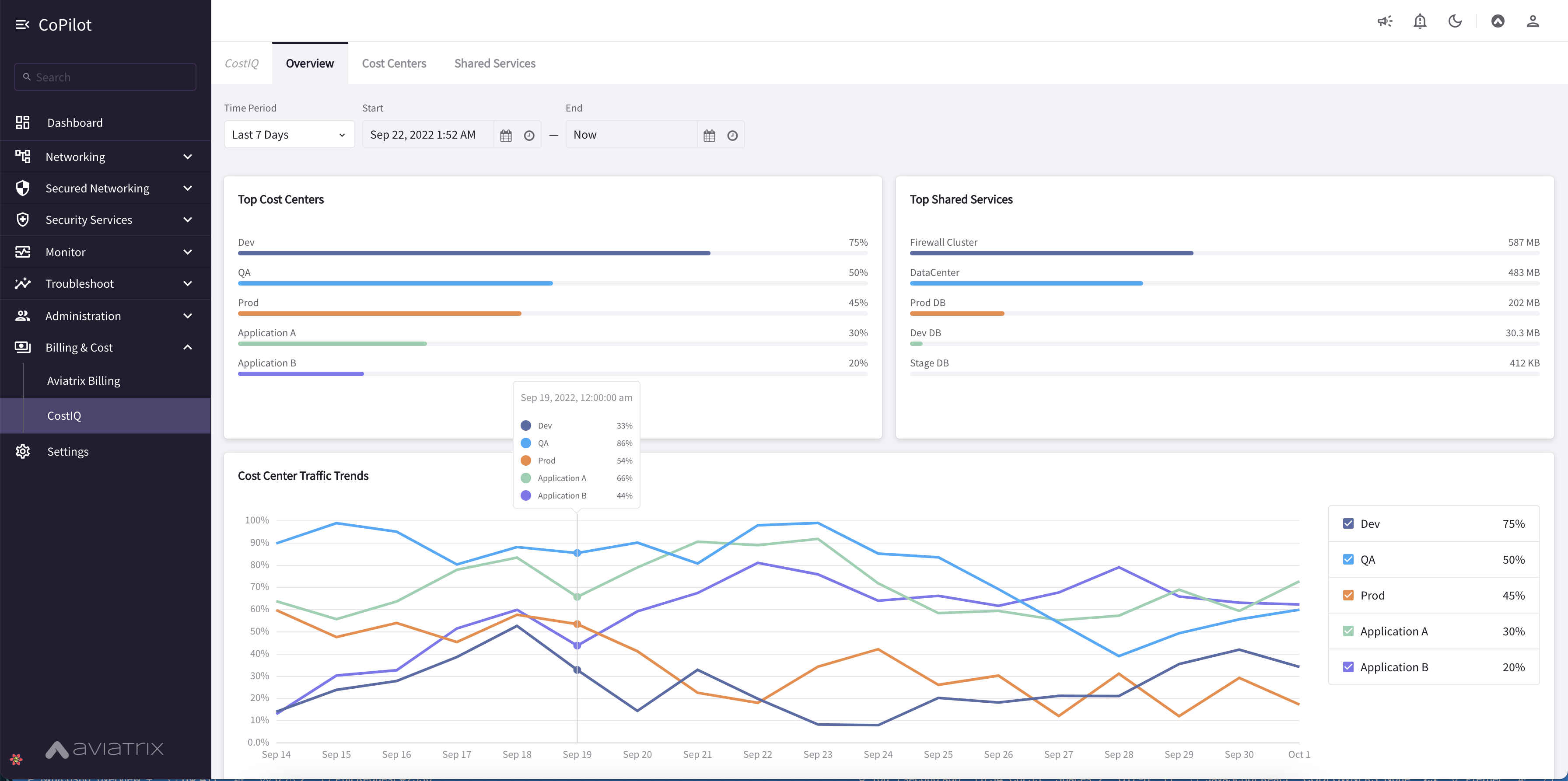 cost-overview