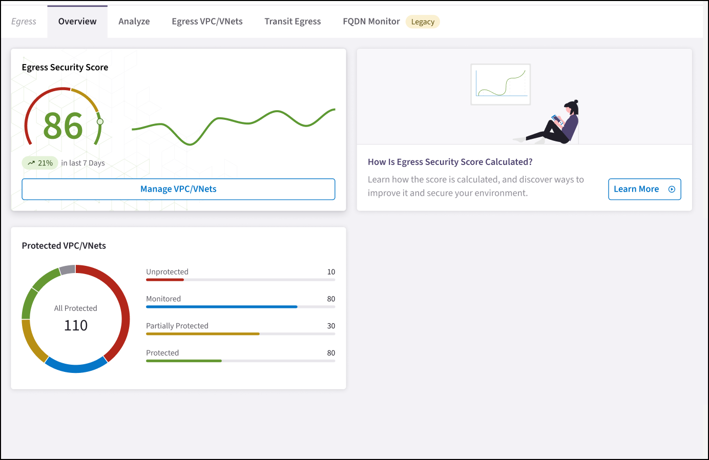 egress overview tab