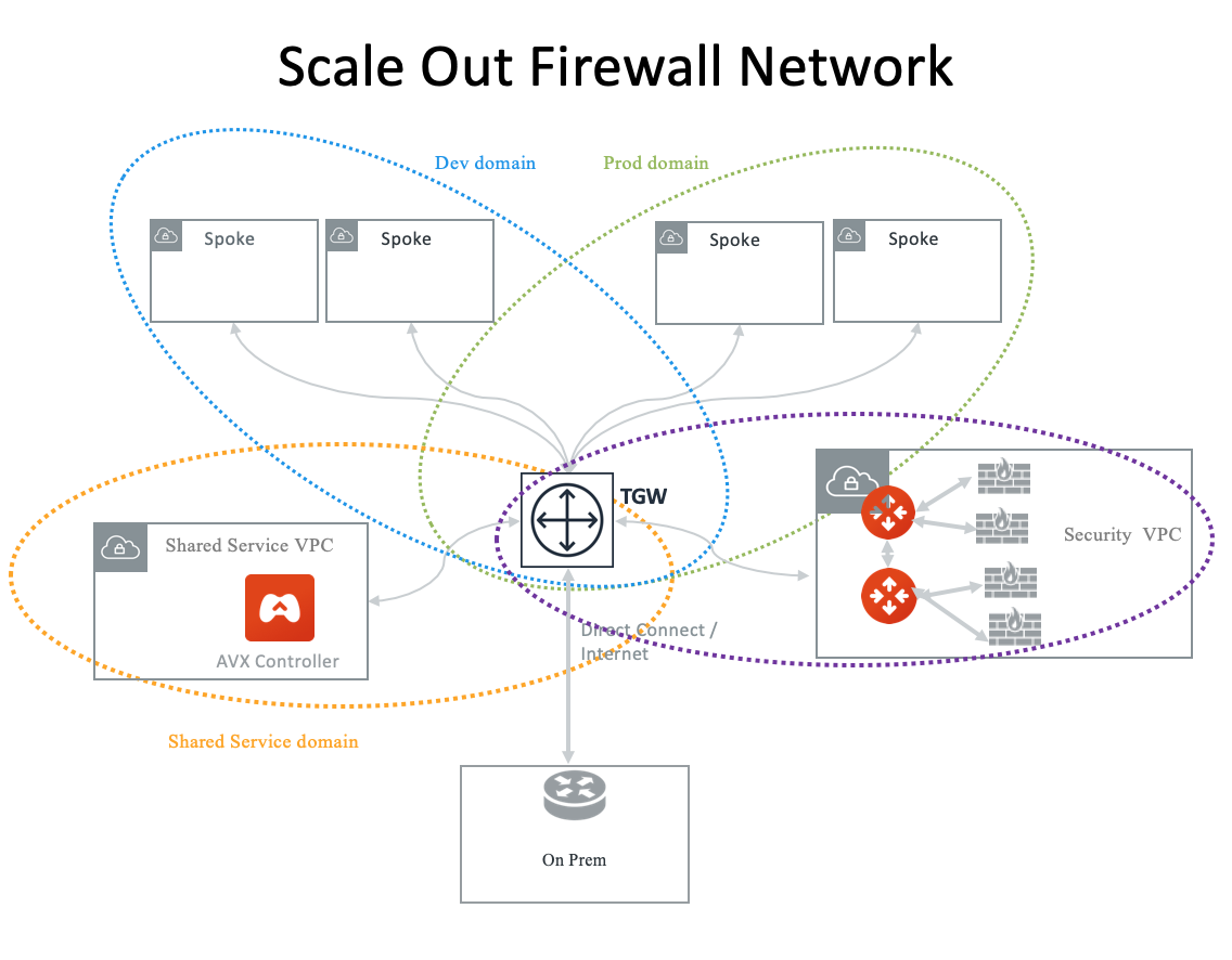 Aviatrix Docs Documentation