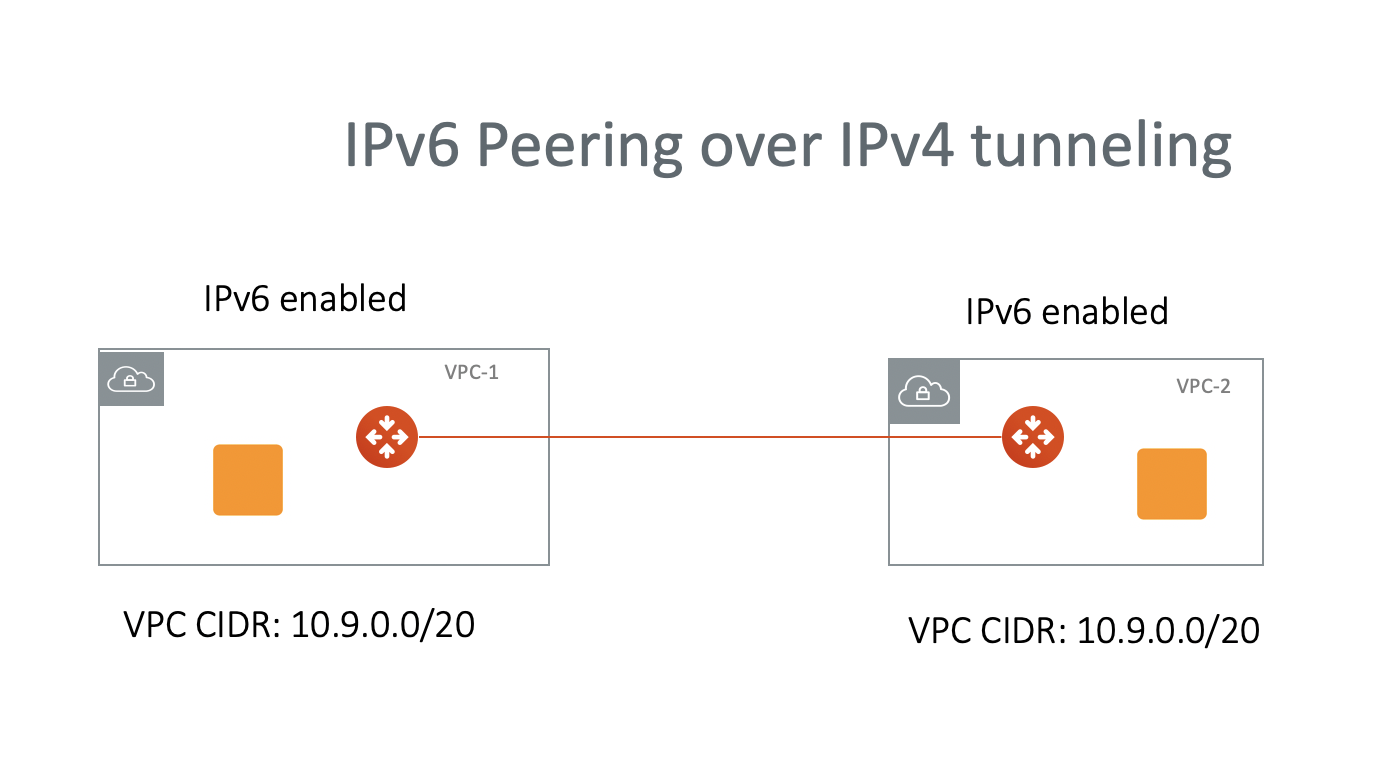 ipv6_peering