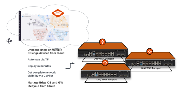 edge aviatrix platform