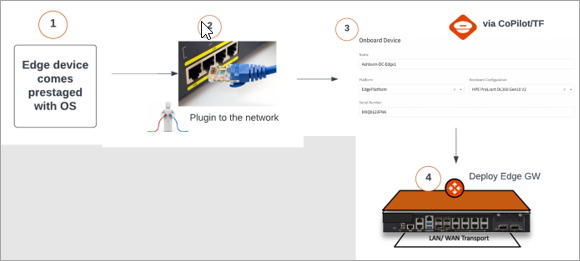 edge aviatrix workflow