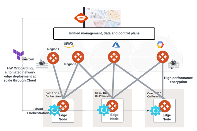 edge onpremise design 1