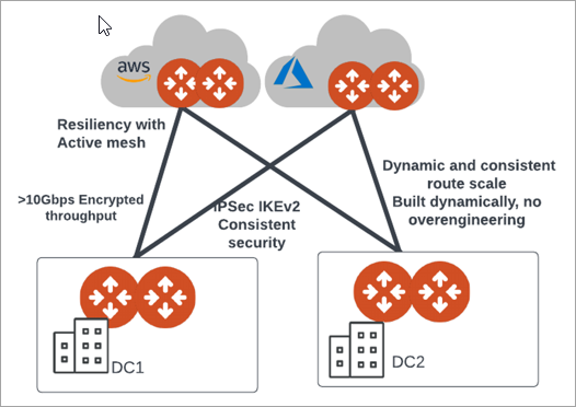 edge onpremise design 2