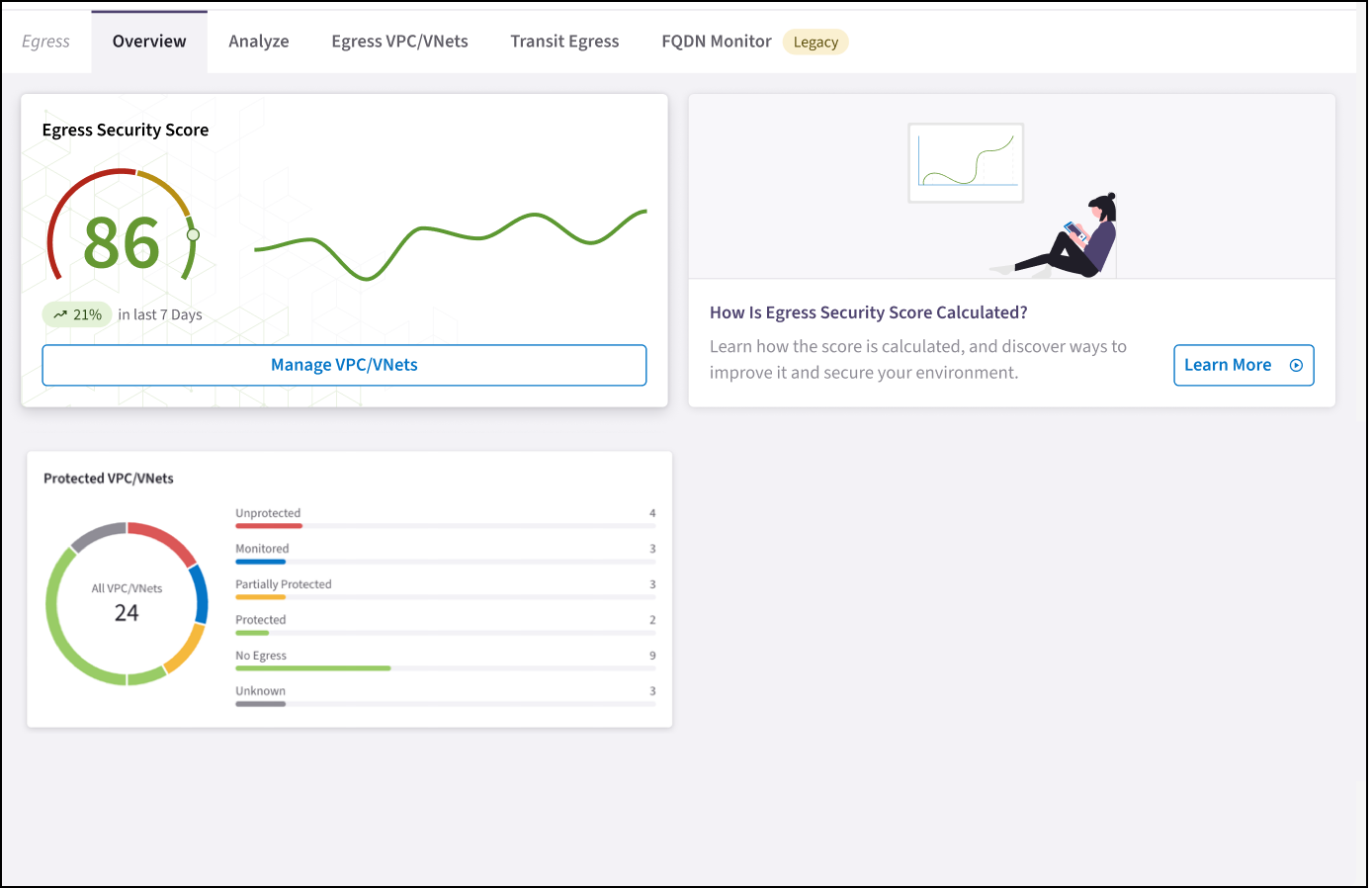 egress overview tab