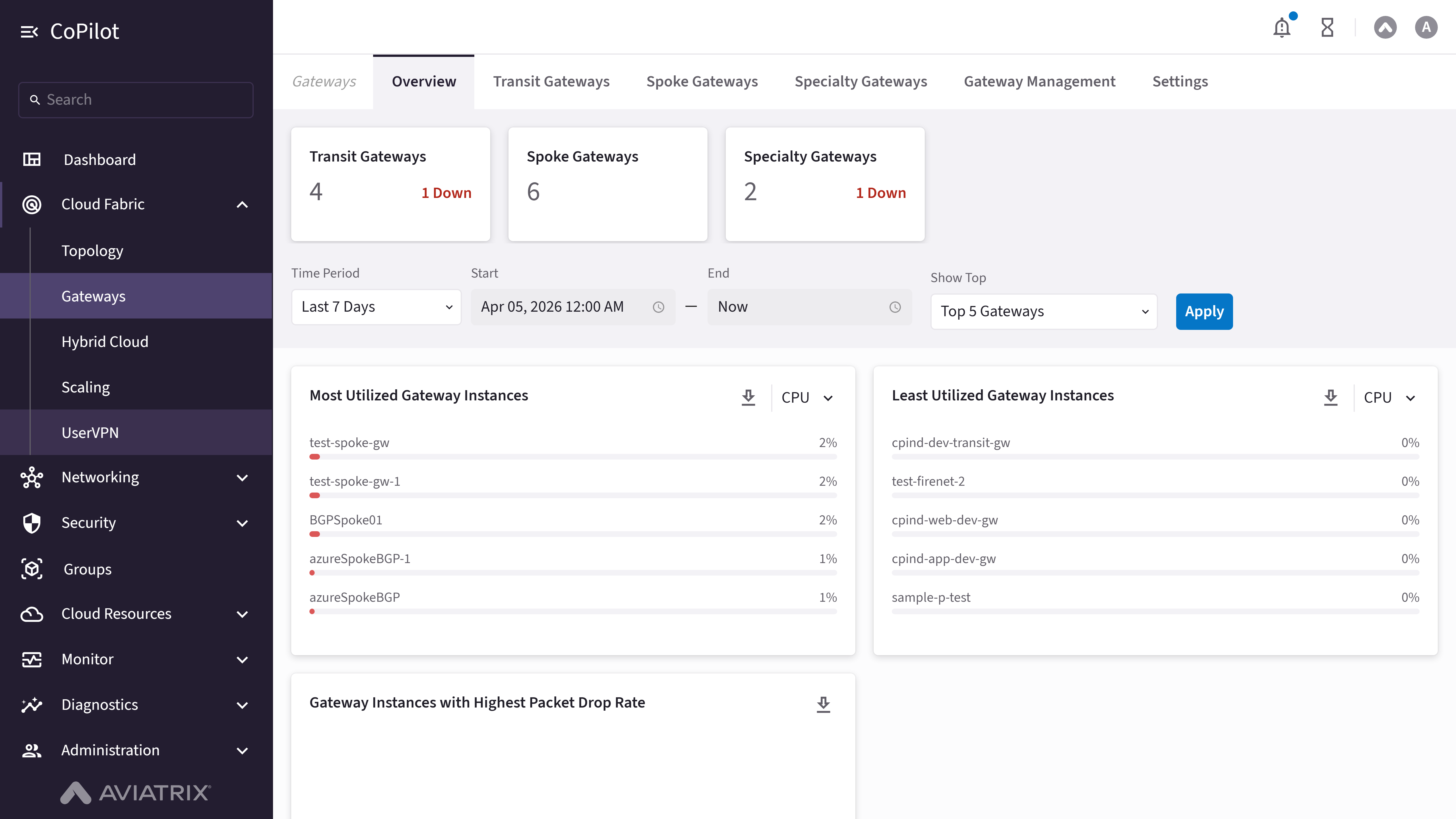 Gateways: Overview