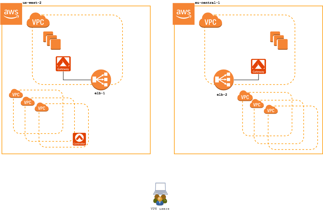 Image Architecture