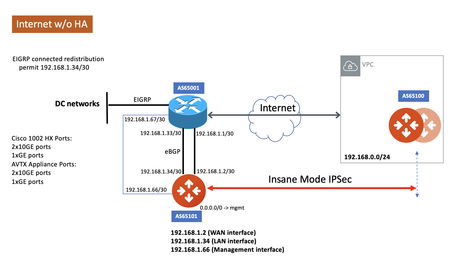 Deployment Internet