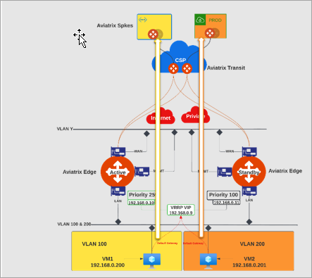 edge csp vlan segmentation