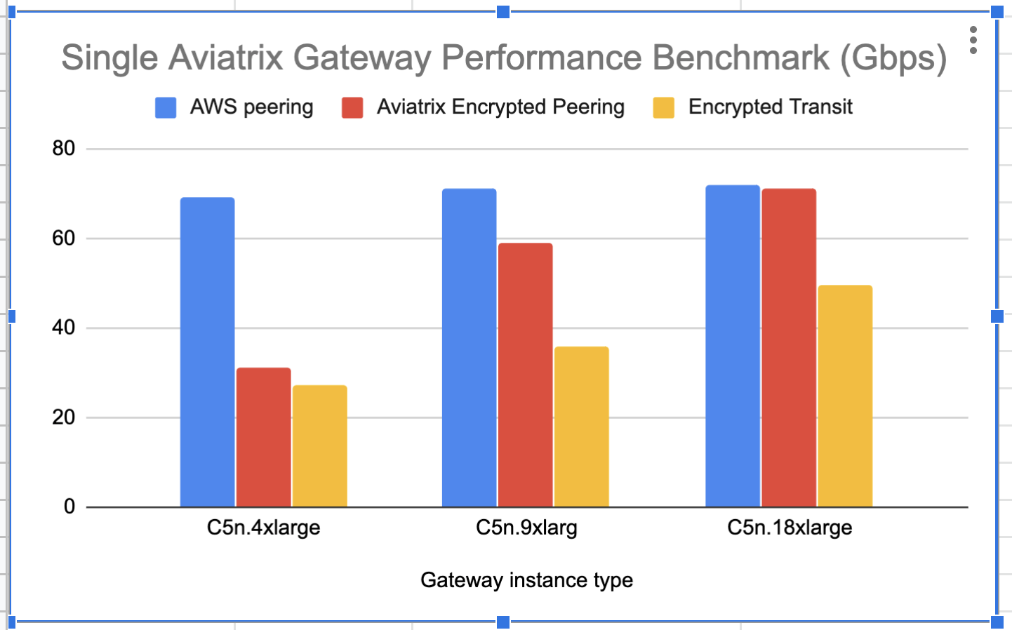 single_gateway_jumbo