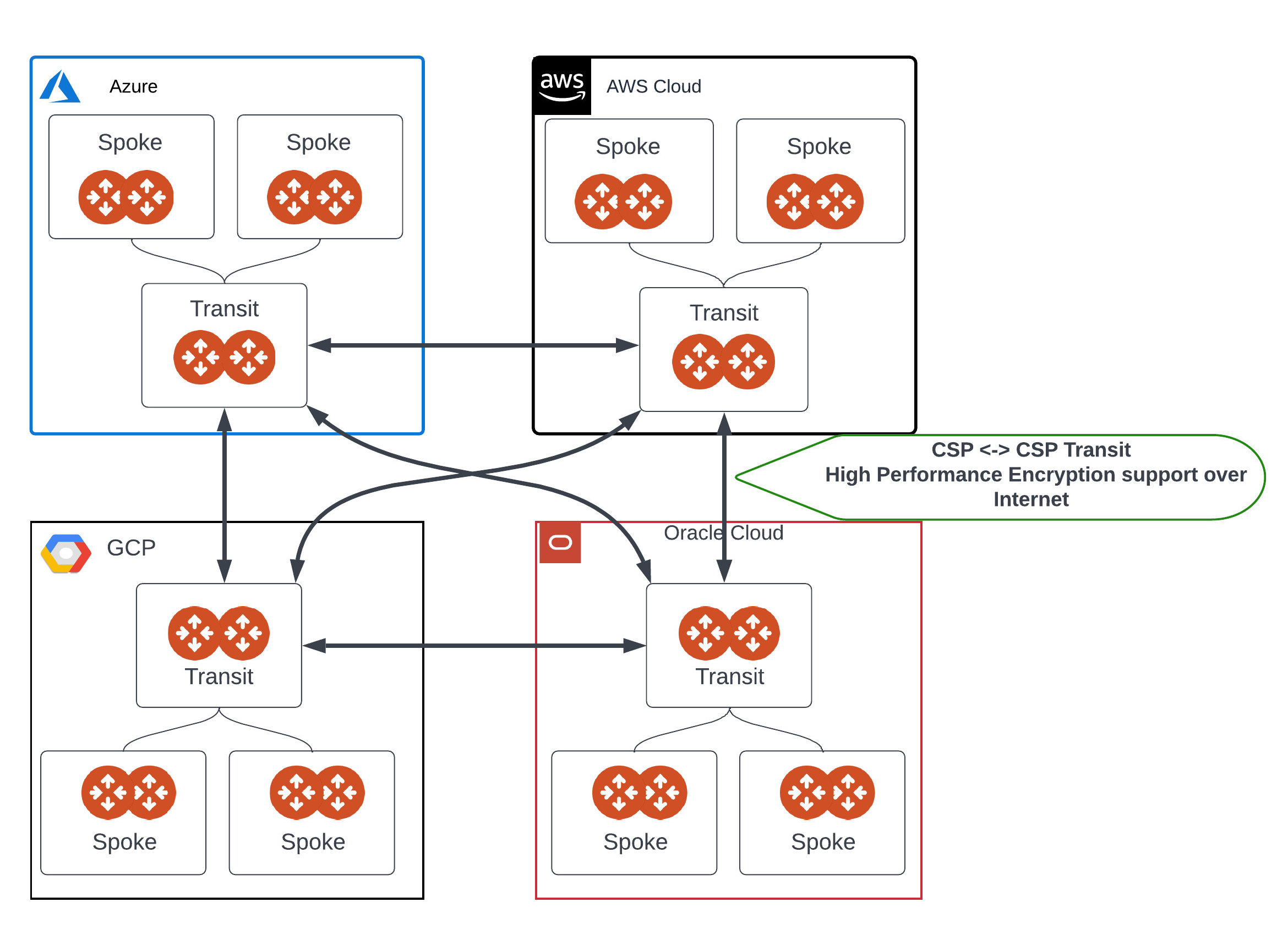 transit_gateway_peering_over_internet_topology