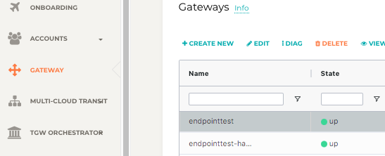 Endpoint Gateway