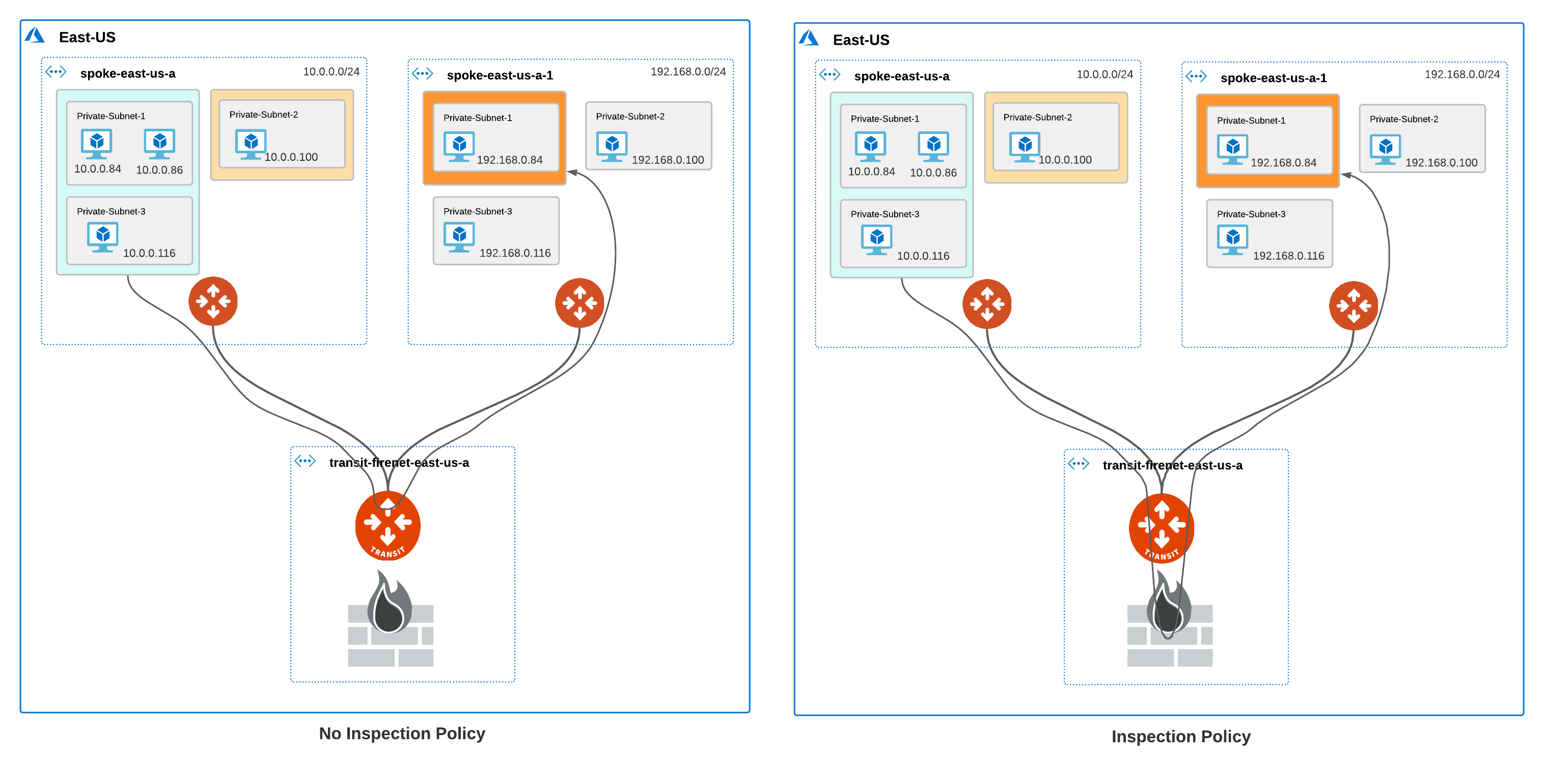 interVNET_shared_FireNet