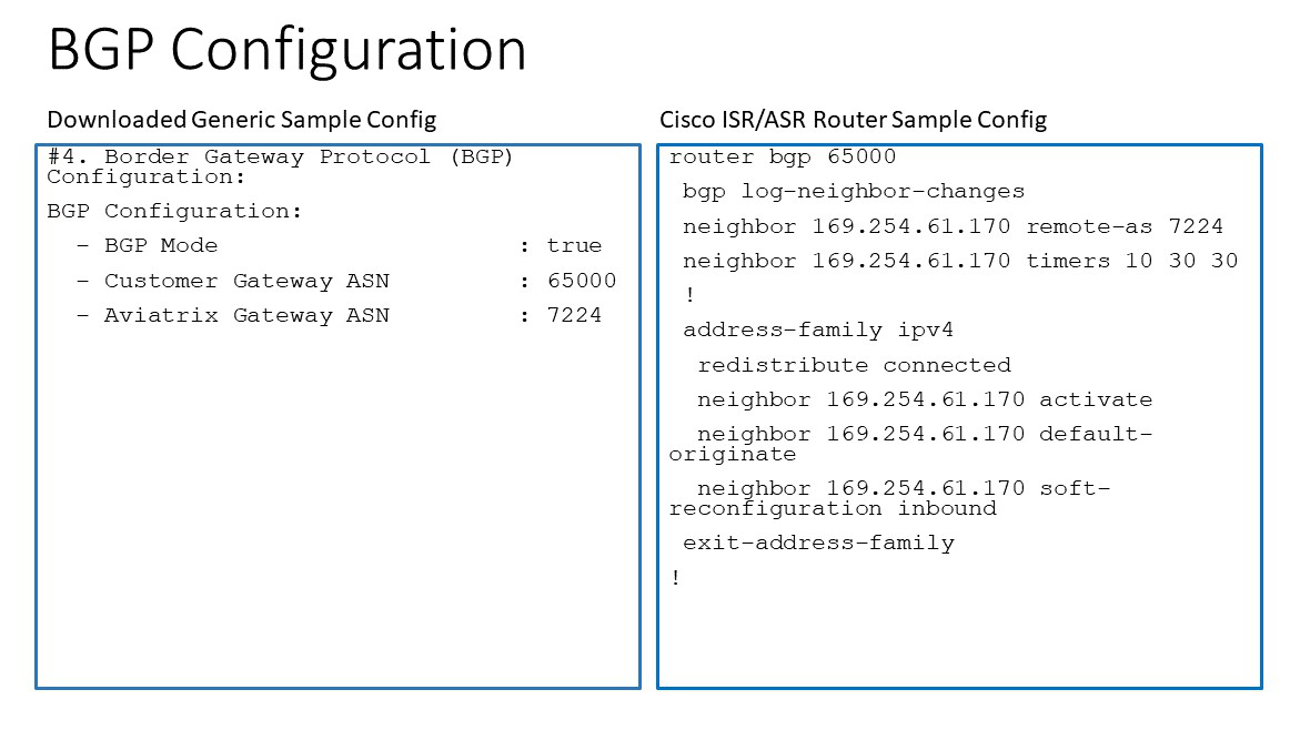 transitgw_bgp_dx