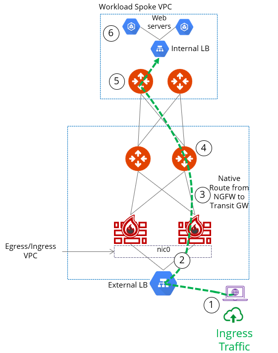 gcp_ingress