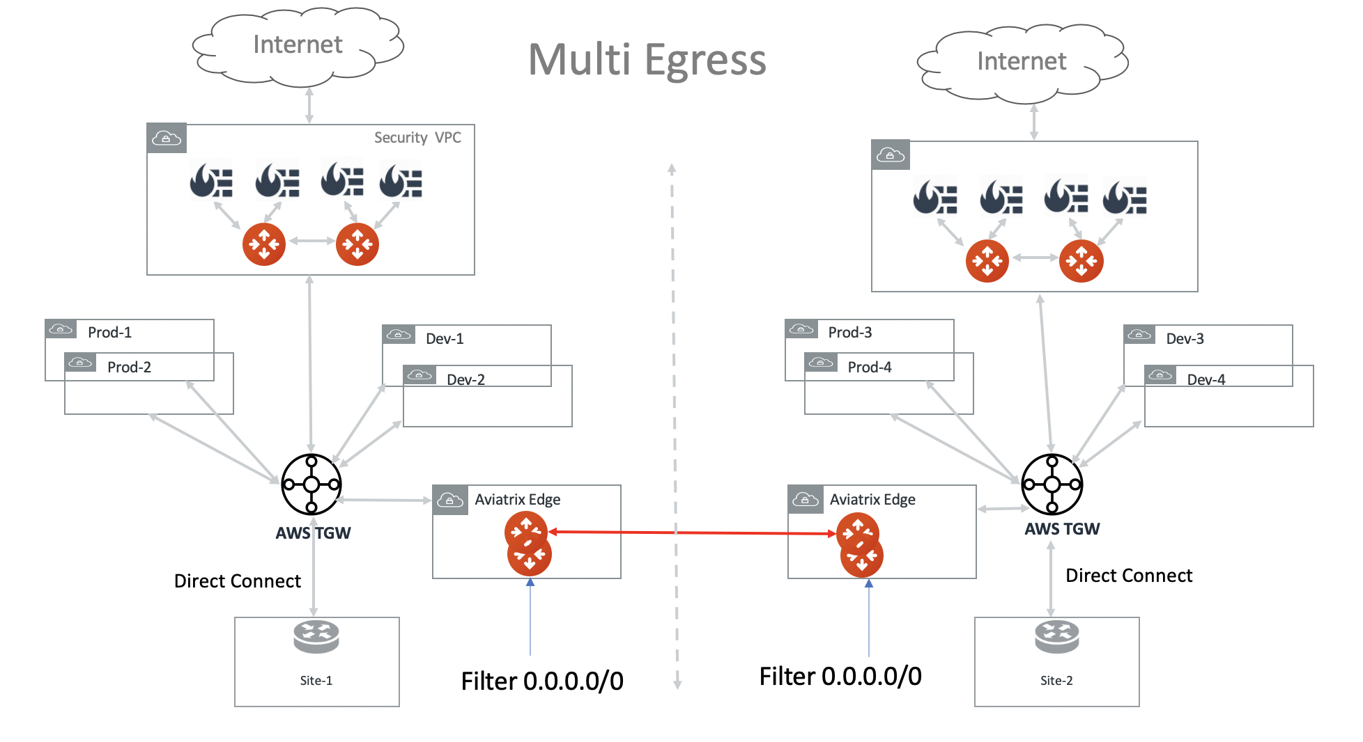 multi_egress