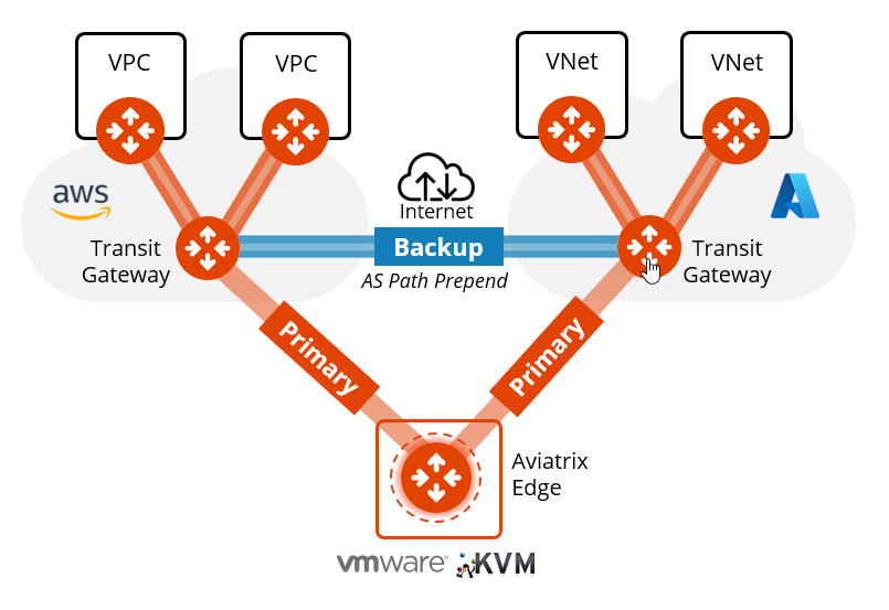 edge_usecase_multi_cloud