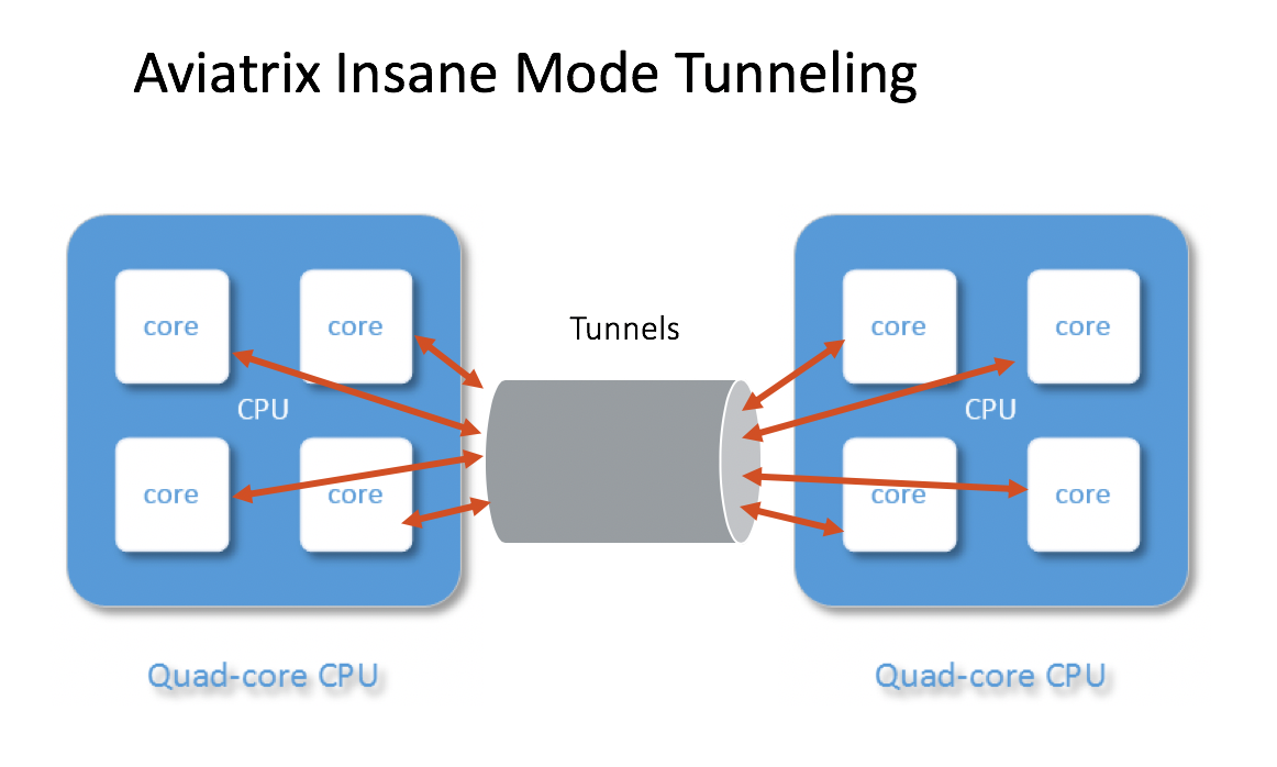 insane_tunnel_diagram