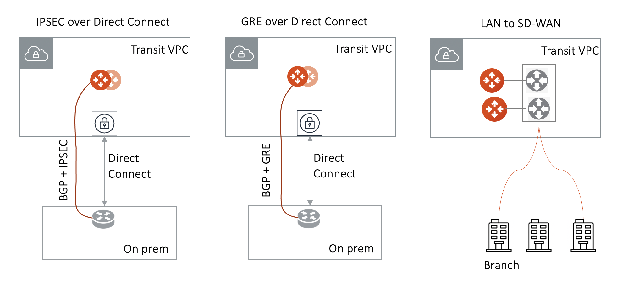 transitgw_private_aws