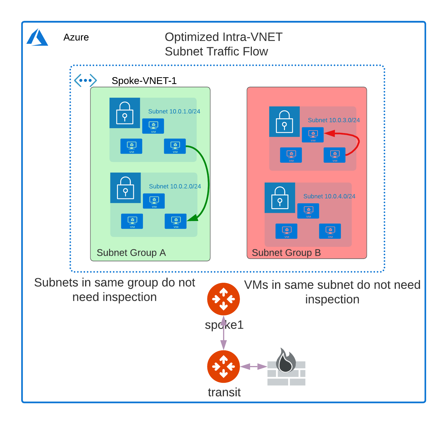 intraVNET-vm-segmentation