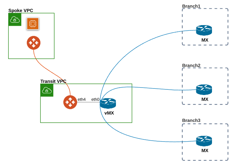 transit-solution-diag