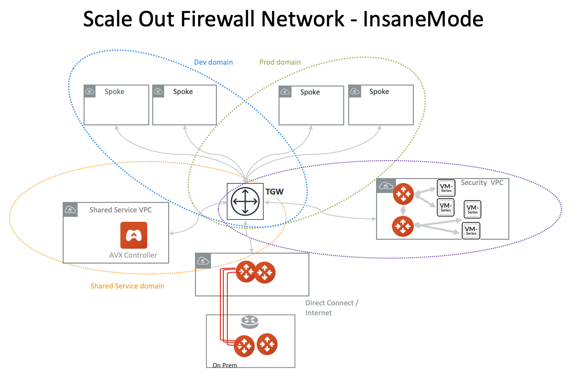 firenet_insane