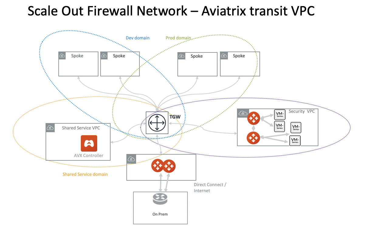 firenet_transit