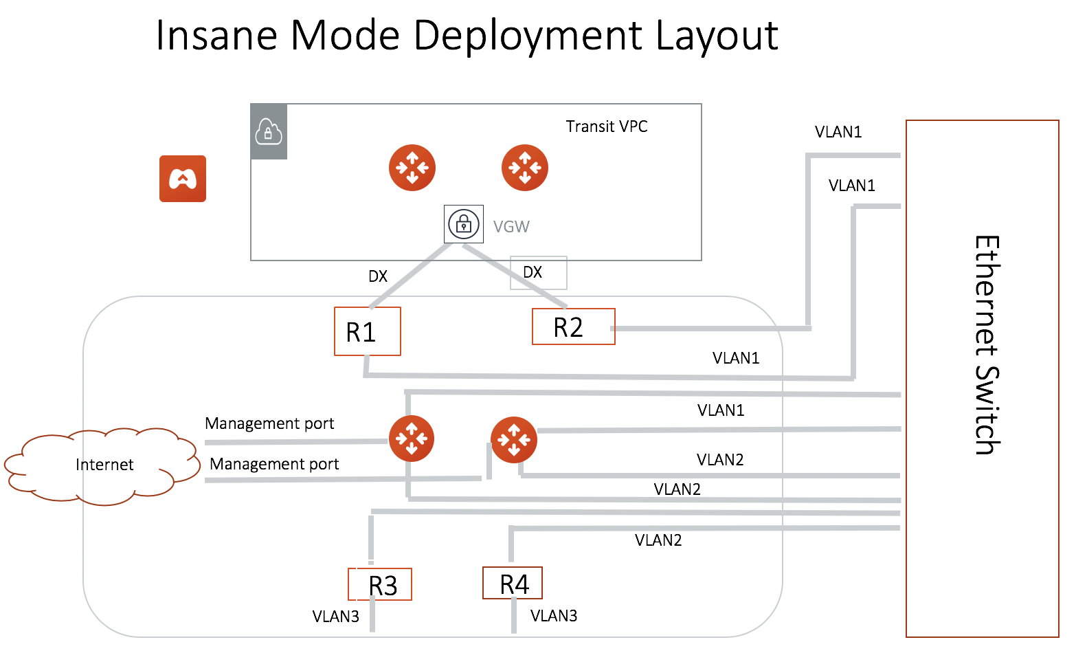 datacenter_layout