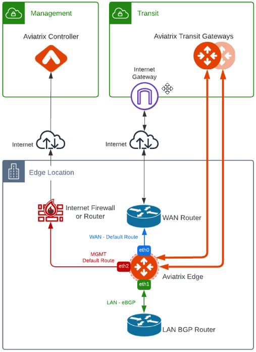 edge_public_network