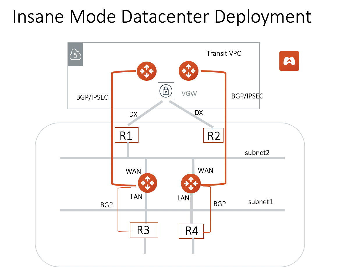 insane_datacenter