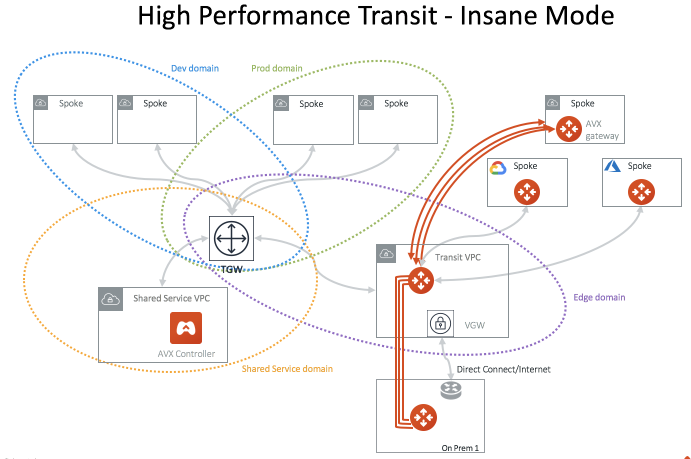 insane_transit